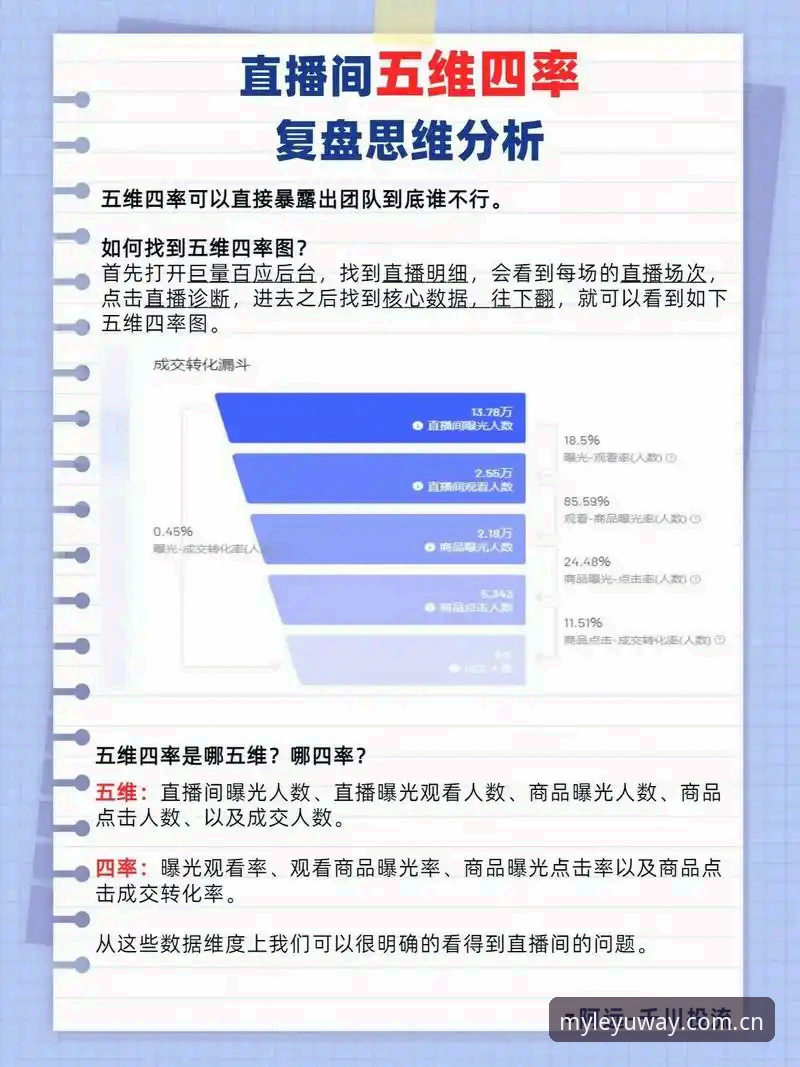 自有主张同类直播平台推荐：数据避坑实用指南，避开这3个雷区