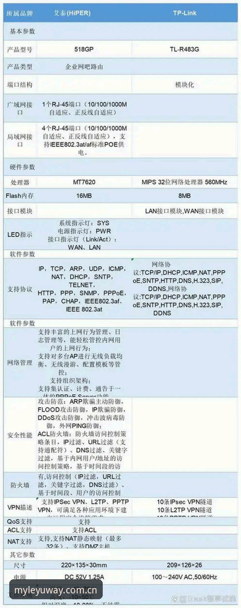 3组对比数据告诉你“自有主张网页登录”为何比传统方式快1.8秒